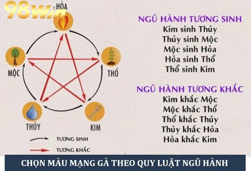 Lựa chọn màu mạng gà theo quy luật ngũ hành tương sinh